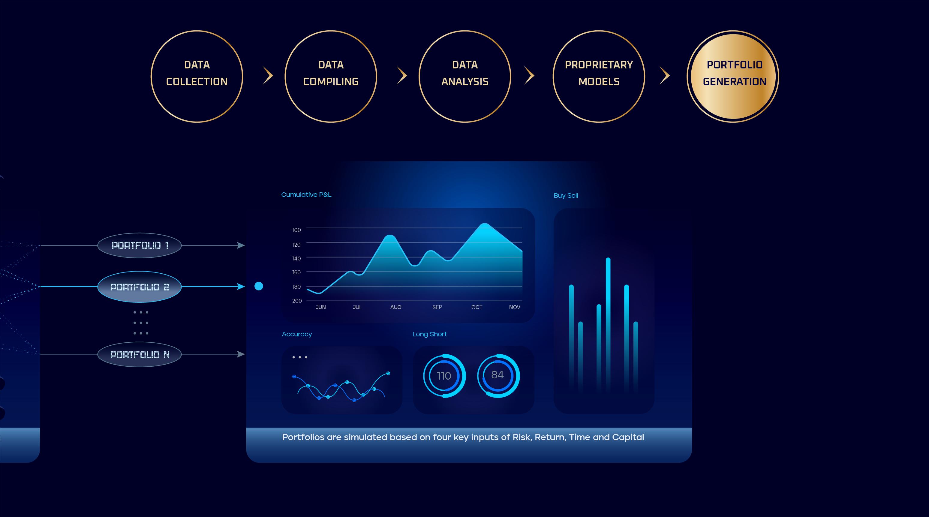 PortfolioGeneration